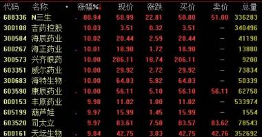 今日股市行情查询网：新一轮医疗机械购置周期时间立刻进行