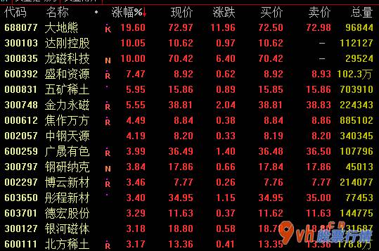 股票行情哪种好一点_科创板股票山河熊涨近20%五矿稀土(000831)、金力永