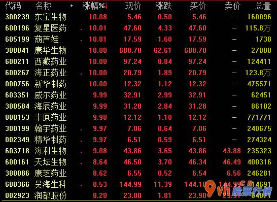 今日股市行情指数：预苗做为解决新冠病毒的最终方法被关键关注