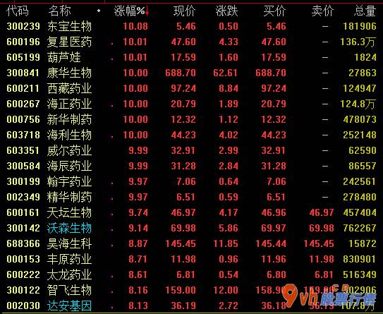 今日股市行情怎样：7月份军用版面疯涨科创板股票山河熊涨近40%