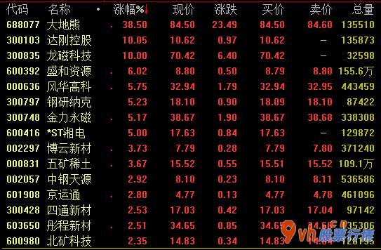 今日股市行情怎样：7月份军用版面疯涨科创板股票山河熊涨近40%