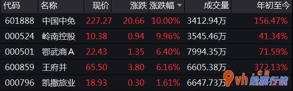 今日股市行情怎样：7月份军用版面疯涨科创板股票山河熊涨近40%