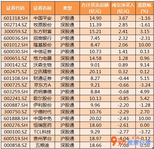 股票行情网站哪个好：沪深300成分股主力吸筹净排出241