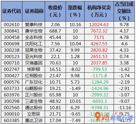 股票行情网站哪个好：沪深300成分股主力吸筹净排出241