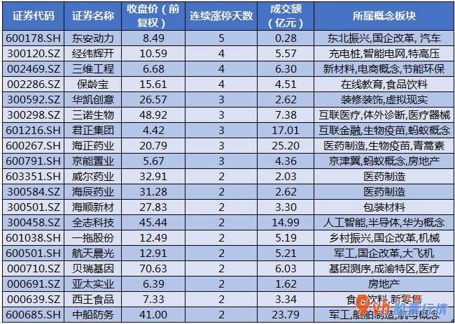 股票行情网站哪个好：沪深300成分股主力吸筹净排出241