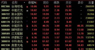 今年股票行情会怎么样_军用版面23日盘里再一次拉涨