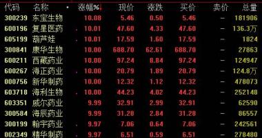 今日股市行情怎样：7月份军用版面疯涨科创板股票山河熊涨近40%