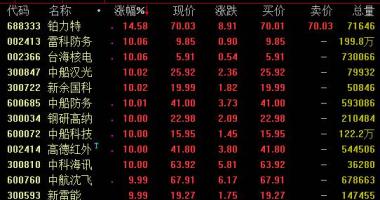 今日股市行情怎样：7月份军用版面疯涨科创板股票山河熊涨近40%