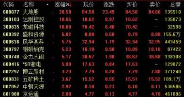 今日股市行情怎样：7月份军用版面疯涨科创板股票山河熊涨近40%