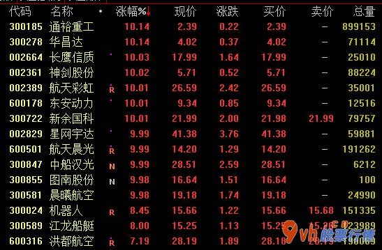 今日股市行情盘后分析-军用版面24日盘里再一次使力拉涨,无人机概念主要表现开朗