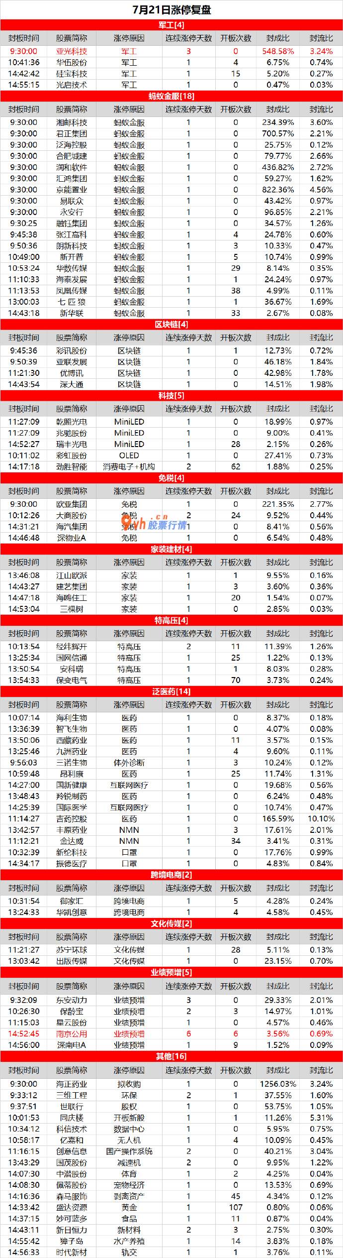 股票大盘走势分析书籍-蚂蚁金服应声暴涨，亚光科技晋级龙头