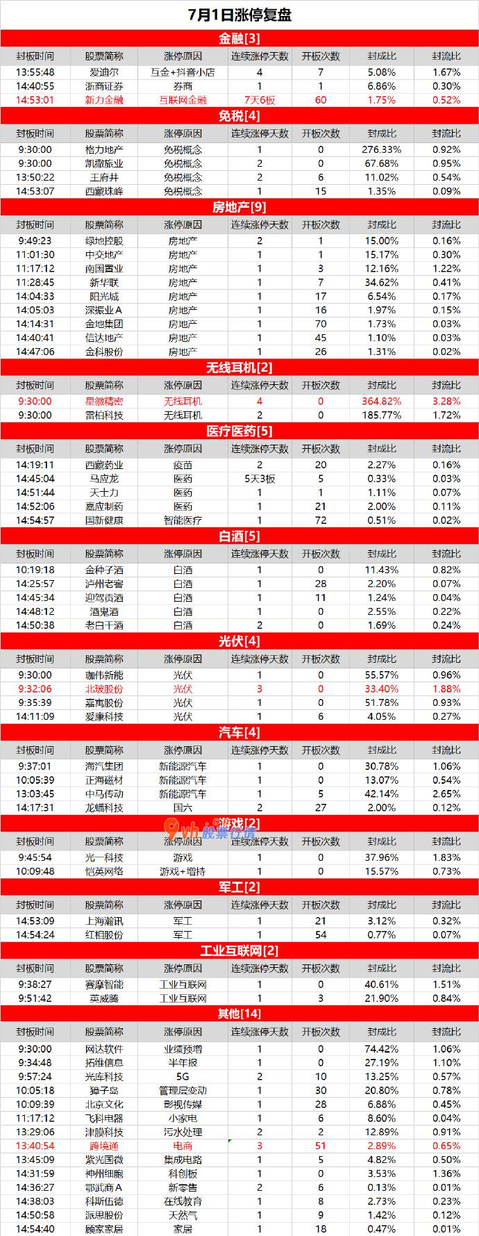 中国大盘行情分析 地产白酒双双暴涨，免税股坚持强势