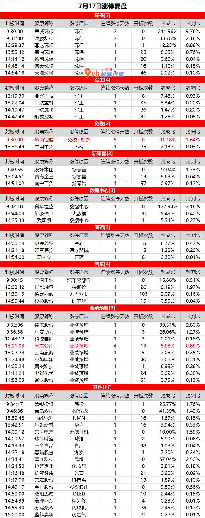 最近大盘走势分析 军工股企稳反弹，岭南控股5连板