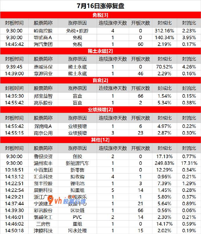 吴氏大盘秘钥预测技术：心绪冰点，推倒重来