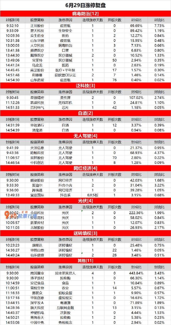 年九月份大盘指数预测_热点延续低迷，抗疫情股逆势走强