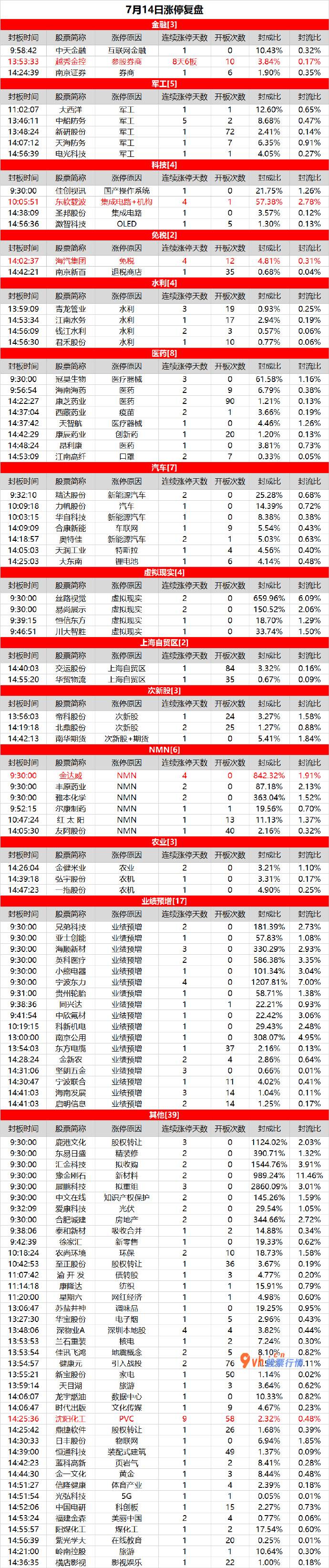 大盘指数分析预测：热点趋于分散，越秀金控强势反包