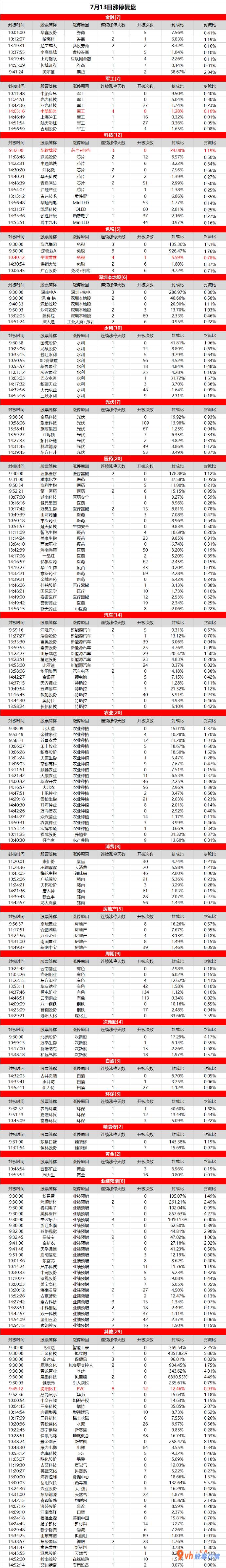 如何预测大盘涨跌：资金回流科技医疗，沈阳化工独自精彩