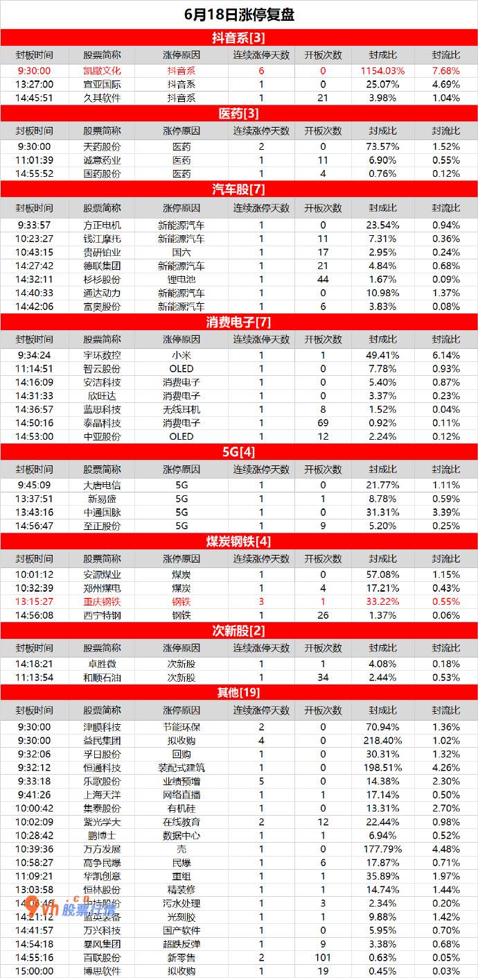怎么预测大盘涨跌_A股618促销打折，凯撒文化一枝独秀