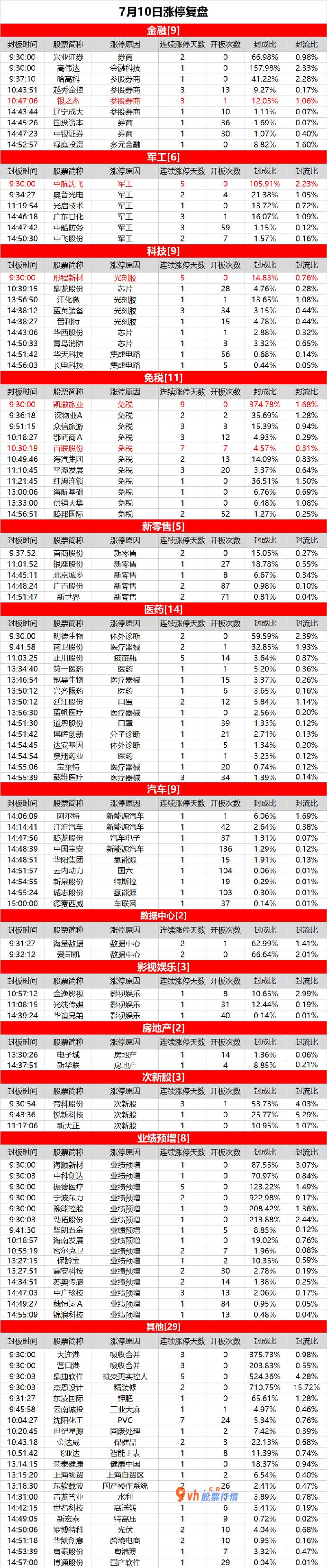 吴氏大盘秘钥预测技术-金融股分化，免税延续活泼