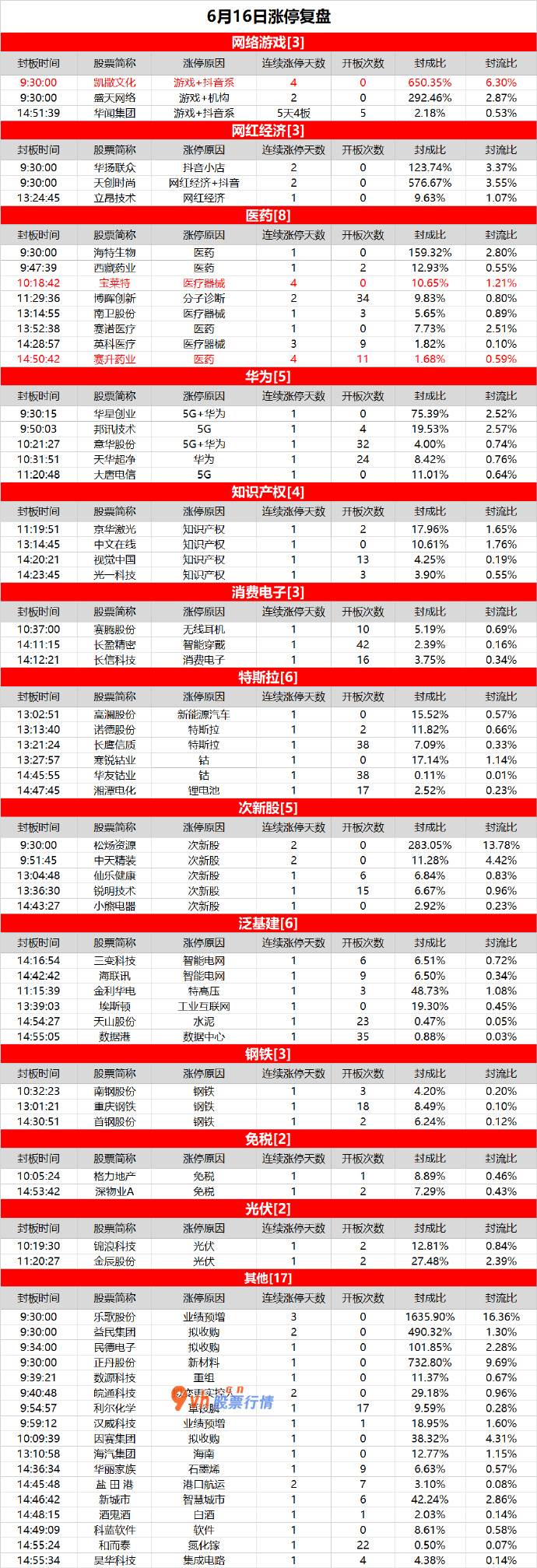 经传大盘分析指标源码：热点趋于散乱，凯撒文化4连板