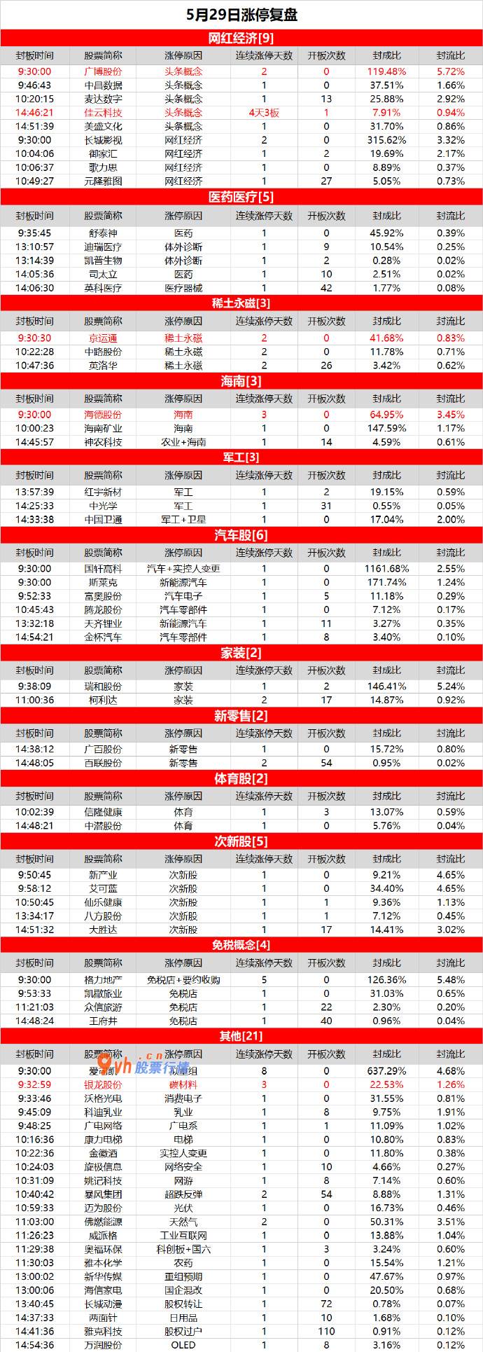 股票大盘基本面分析：网红经济发展火爆，佳云科技4天3板