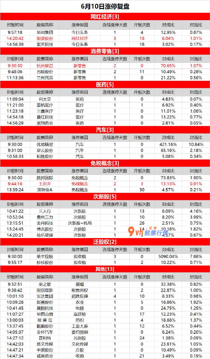 股市收评是什么意思：心绪延续低潮，次新股逆势走强