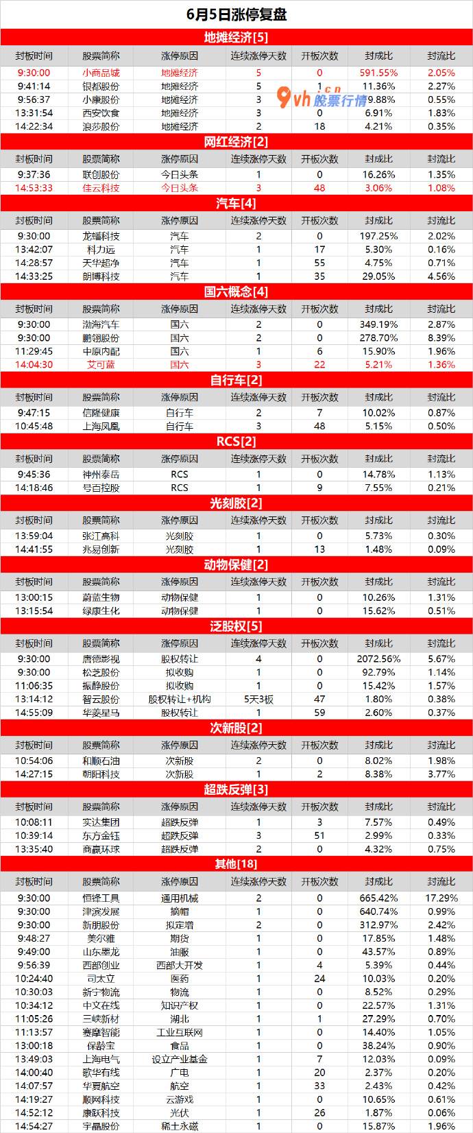 股市大盘后市预测：热点分散，小商品城5连板