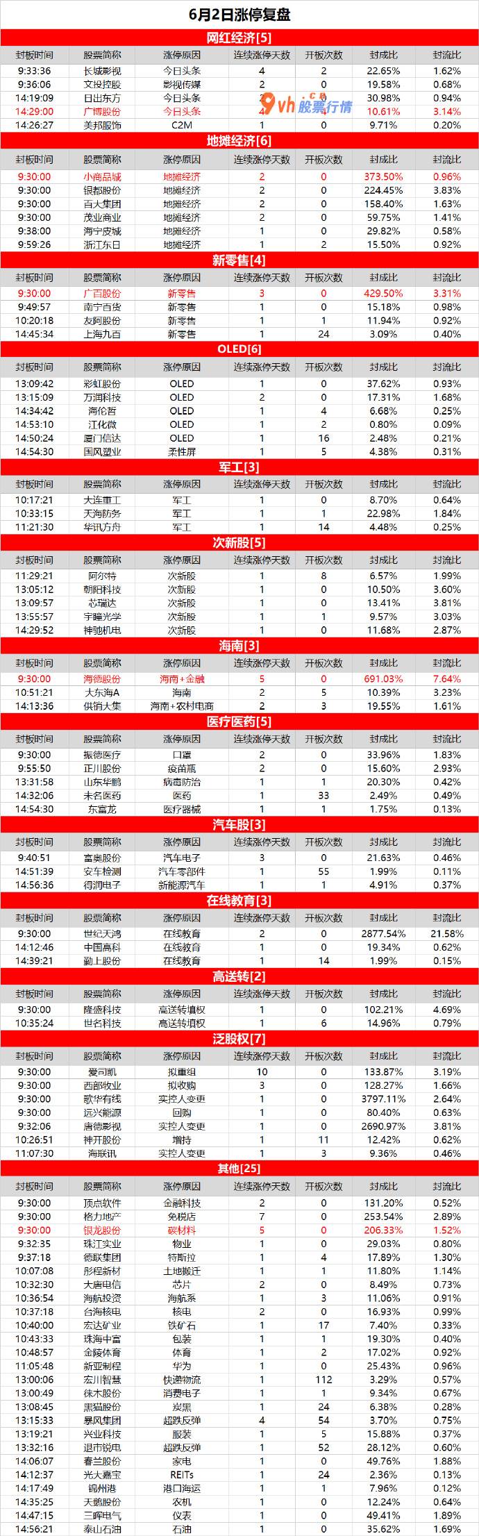 最近大盘走势分析_网红经济发展分化，小商品城领涨地摊经济发展
