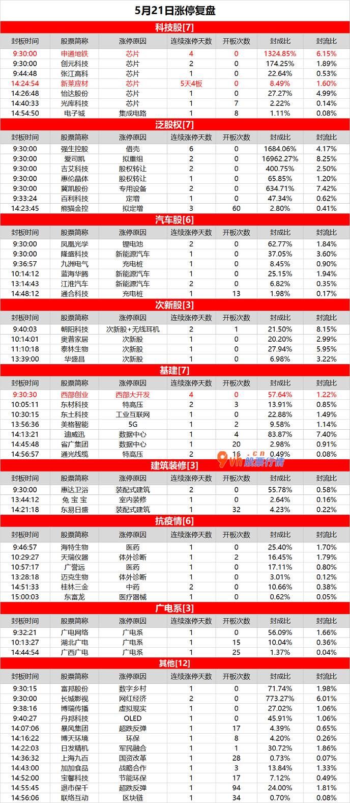股市预测明天大盘-高位股回调，科技基建局部活泼
