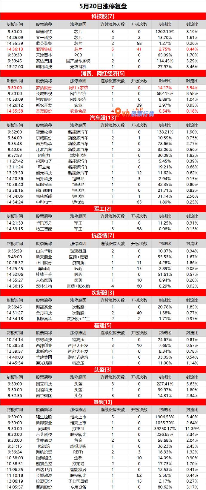 明日基金大盘走势预测 新能源汽车走强，科技股分化