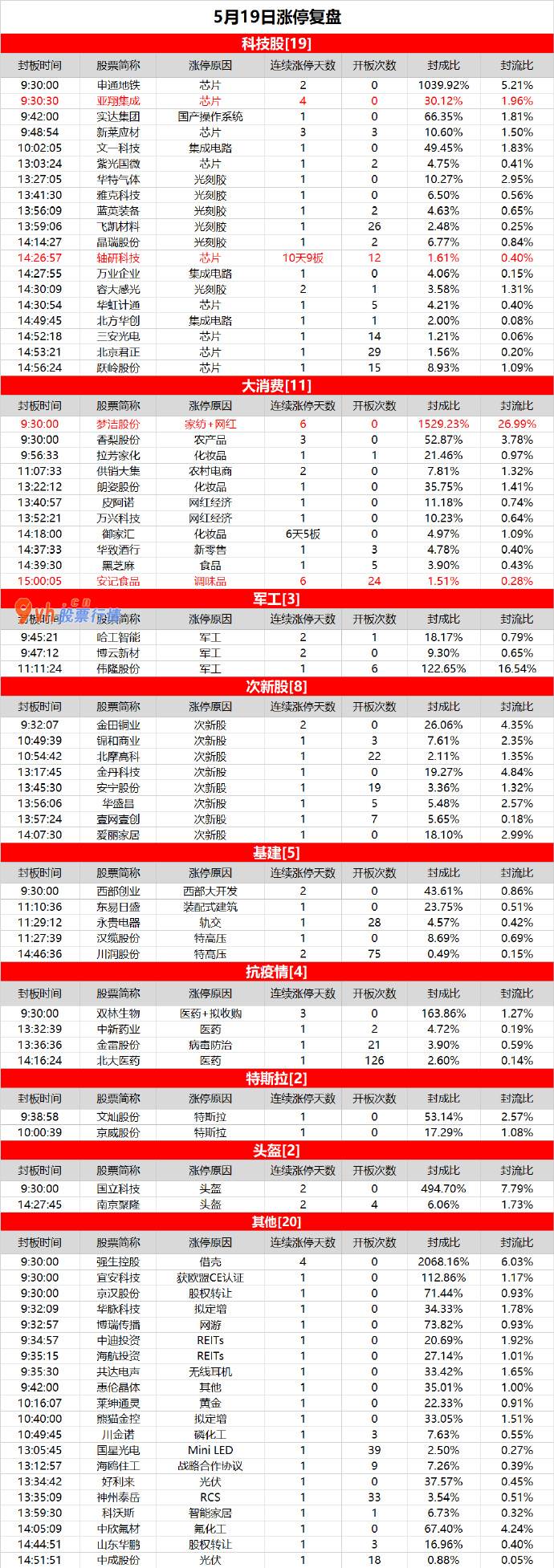 预测明天大盘走势分析-科技股再掀涨停潮，轴研科技强势反包