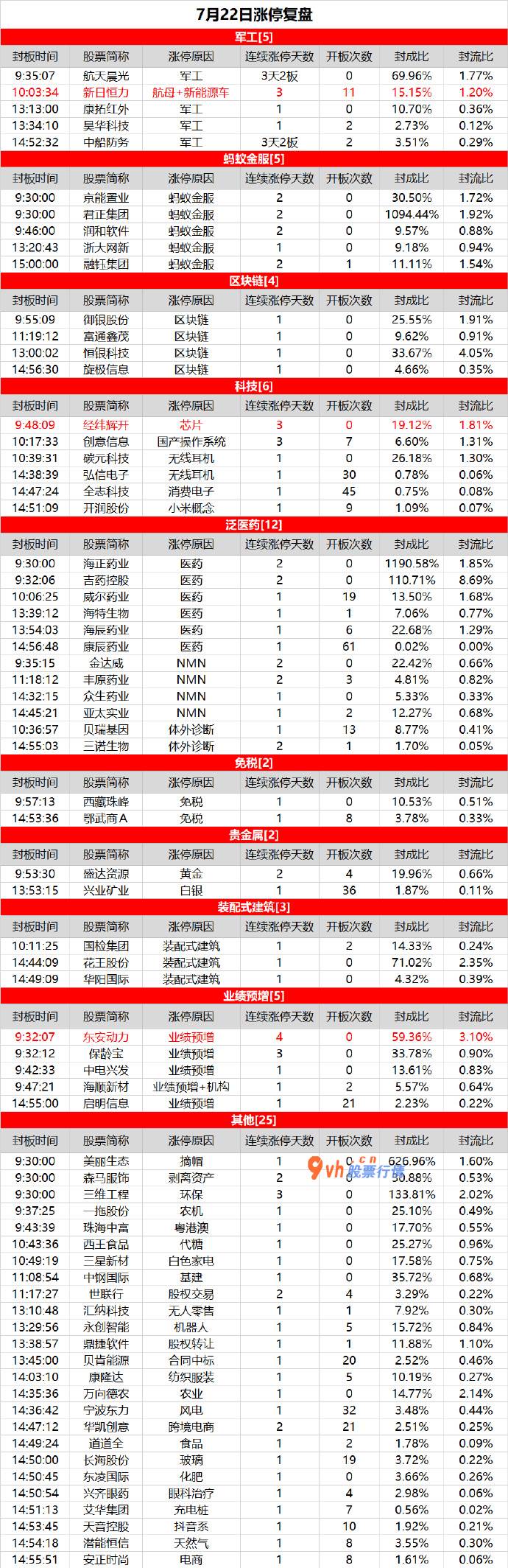 今天大盘预测分析_军工股轮动活泼，东安动力4连板
