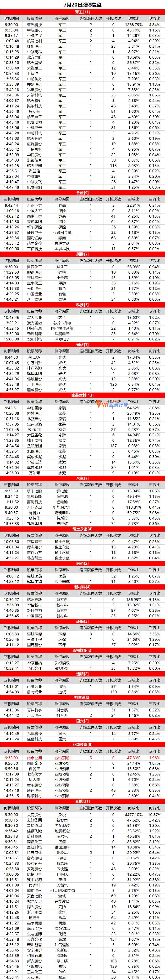 怎么分析股大盘_军工股再度爆发，南京公用5连板