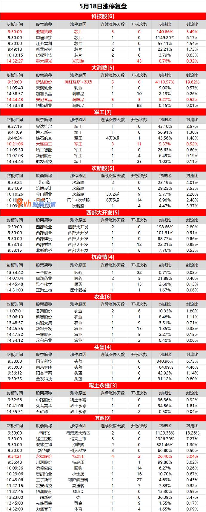 今天股市收评_军工股活泼，消费双龙强者恒强