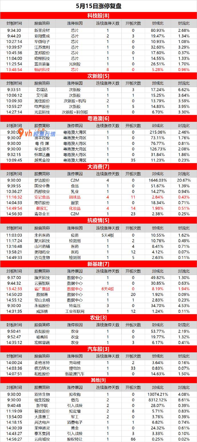 经传大盘分析源码 科技股轮番反弹，轴研科技妖性十足