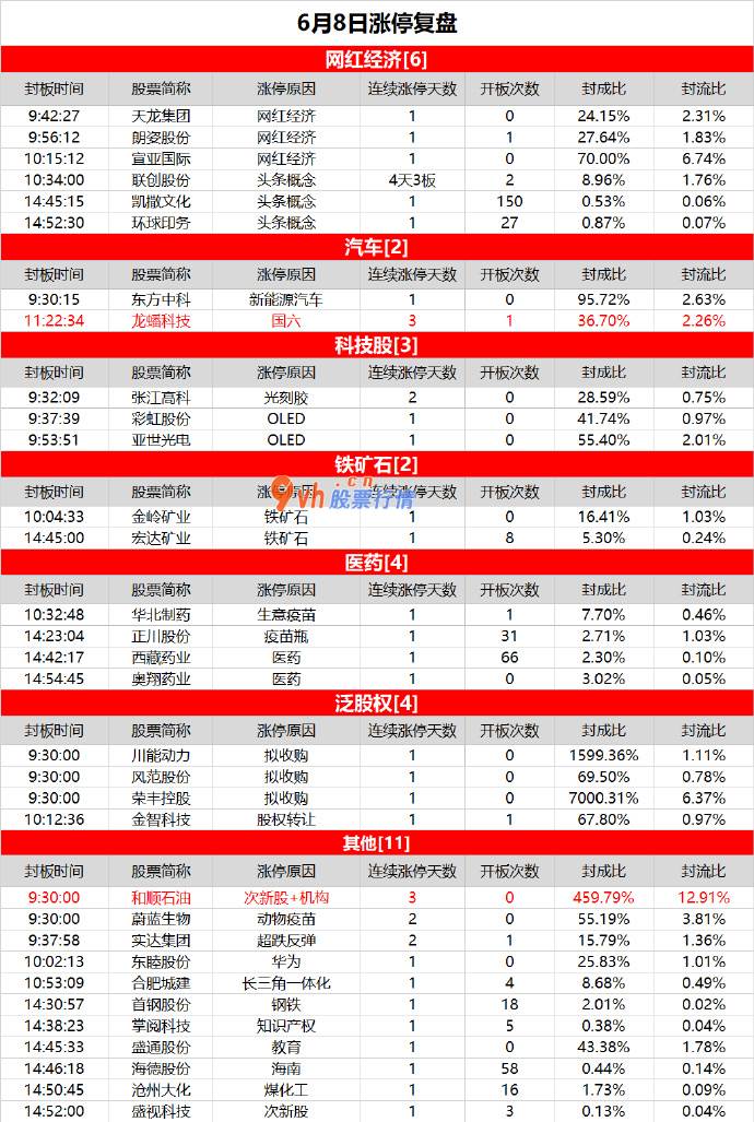 吴氏大盘秘钥预测技术-题材退潮，高位股整体补跌