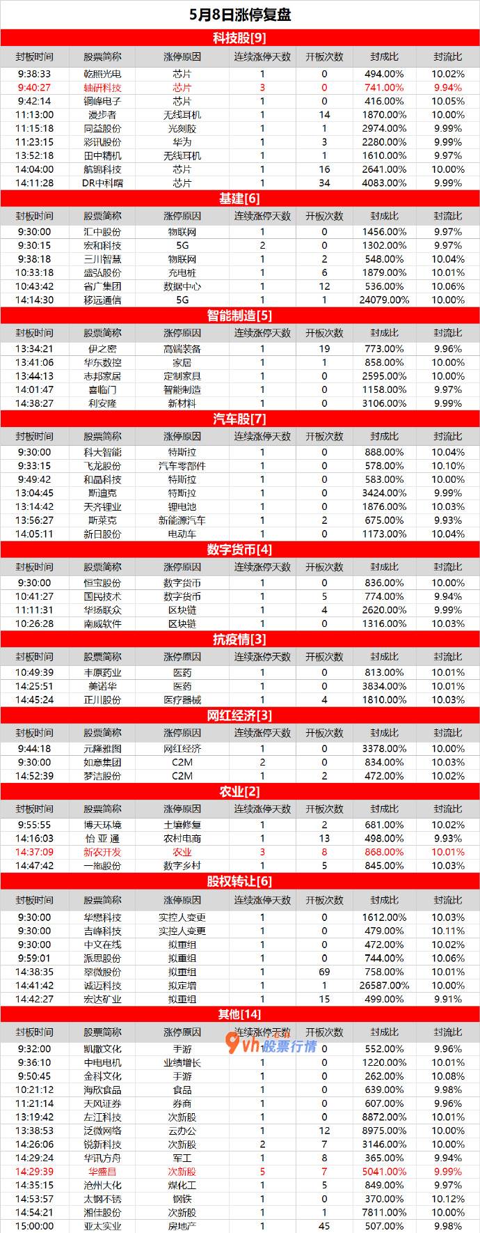 股票推荐网站-热点趋于散乱，华盛昌5连板