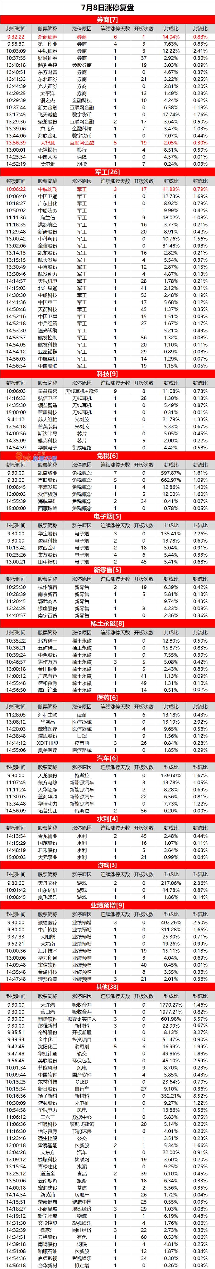 预测大盘走势最准的人：金融股延续活泼，中航沈飞引爆军工