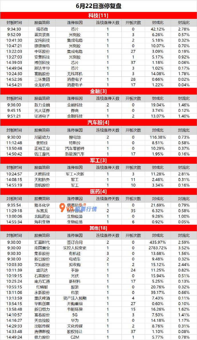 股票大盘行情分析怎么看 题材歇菜，科技股反弹