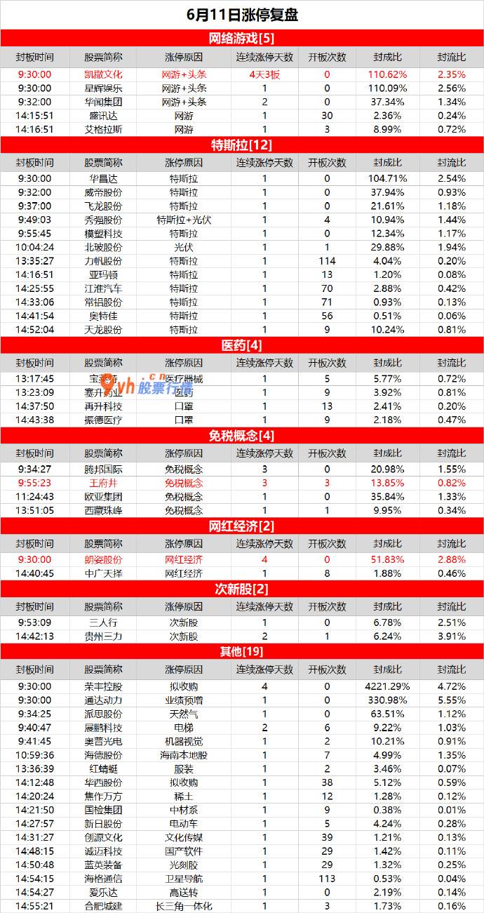 中国股市大盘走势分析 特斯拉强势反弹，嬉戏概念崭露头角