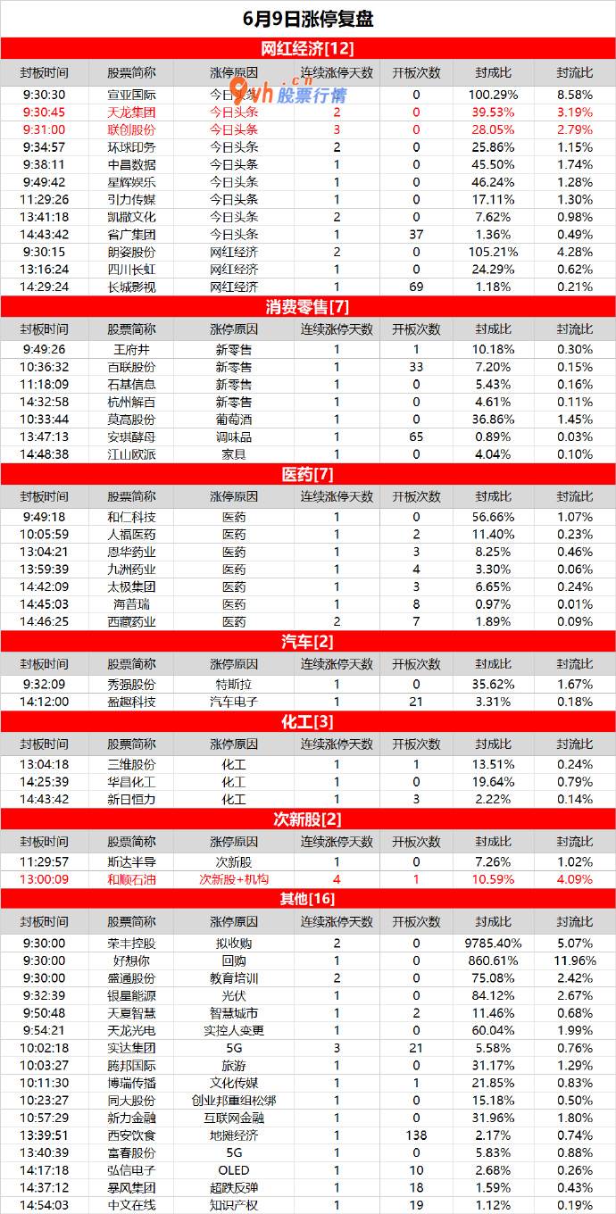 股市行情大盘预测_网红概念卷土重来，省广集团再度涨停