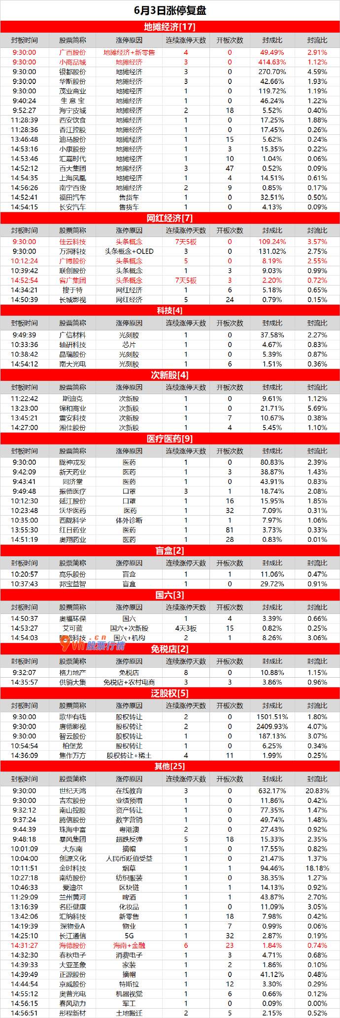 本周大盘预测-地摊经济发展全线爆发，省广集团再度反包