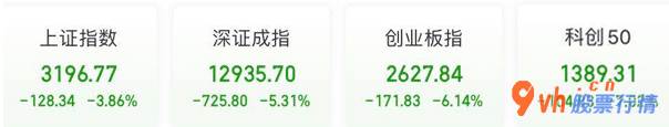 今日股票行情大盘指数 股票盘面四大状况非常值得关注