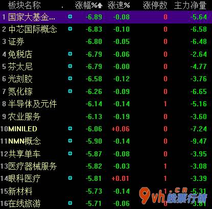 今日股票行情大盘指数 股票盘面四大状况非常值得关注