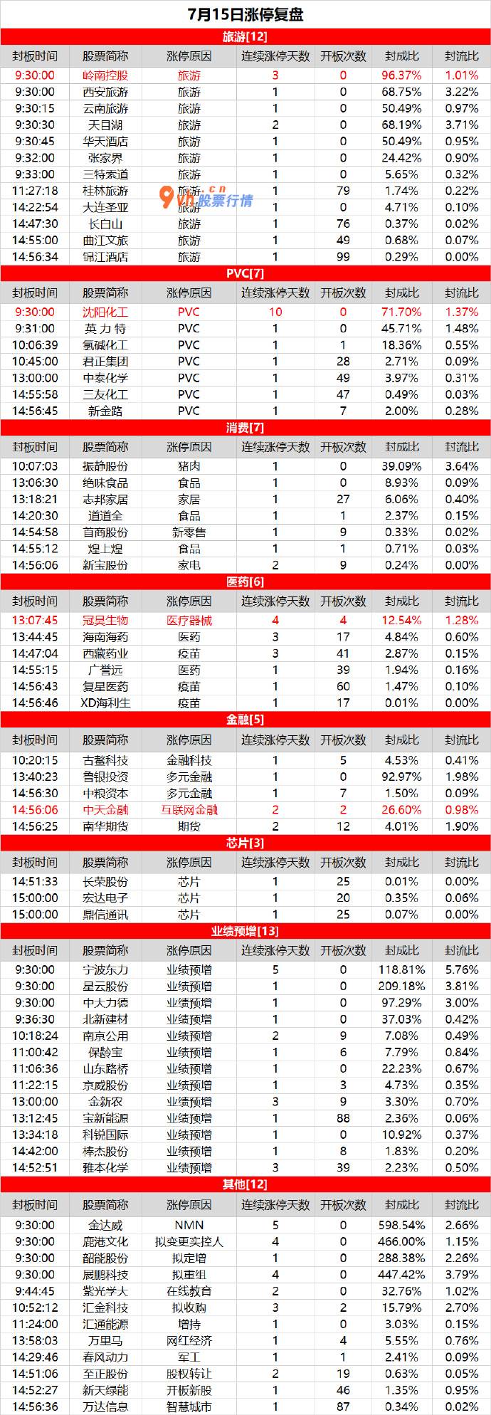 大盘分析与操作记录：指数波动回落，尾盘科创板跳水