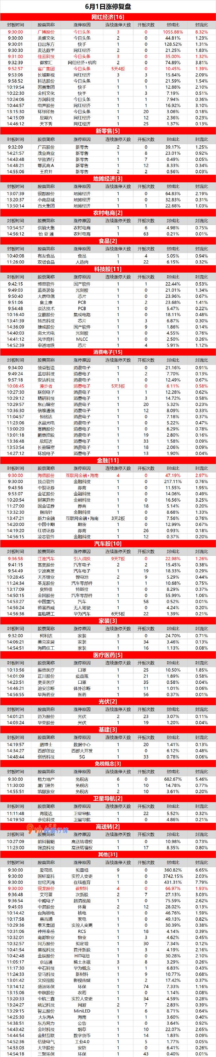 股市大盘行情分析怎么样：网红经济发展延续火爆，金融股走强