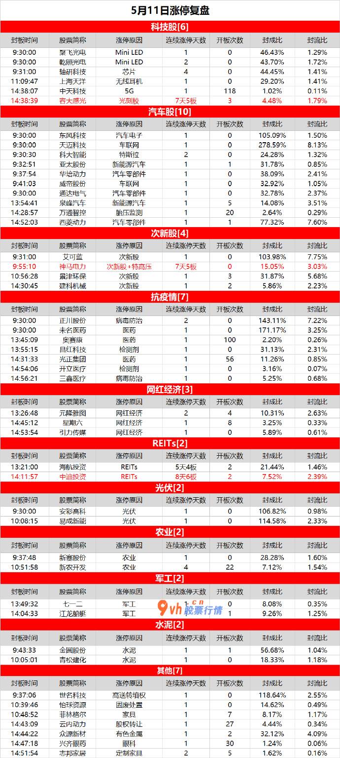 中国股市大盘走势分析_汽车股活泼，容大感光再度涨停