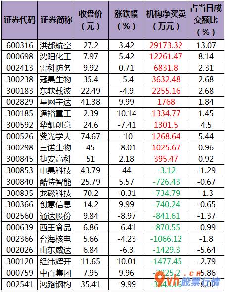 今日股市行情走势如何 沪深300成分股主力吸筹净排出591