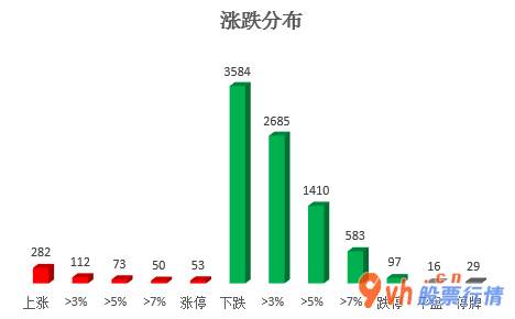 今日股市行情走势如何 沪深300成分股主力吸筹净排出591
