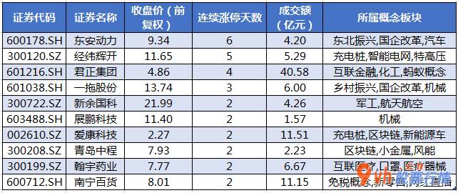 今日股市行情走势如何 沪深300成分股主力吸筹净排出591